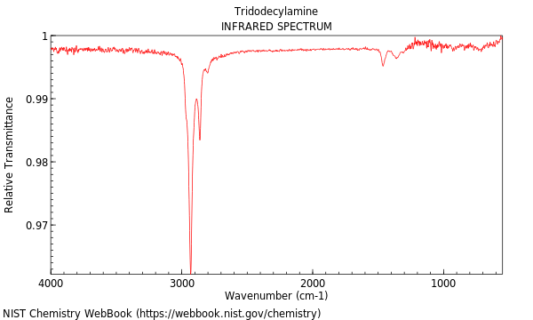 IR spectrum