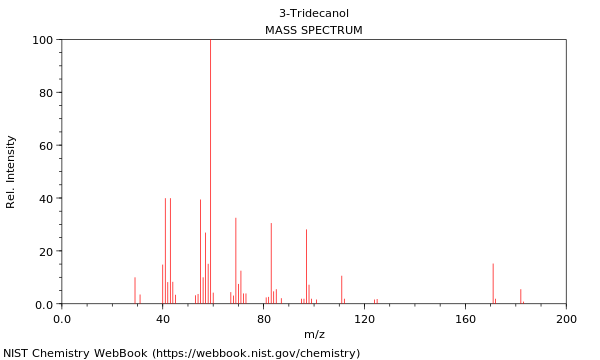 Mass spectrum