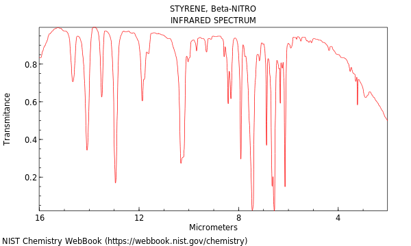 IR spectrum