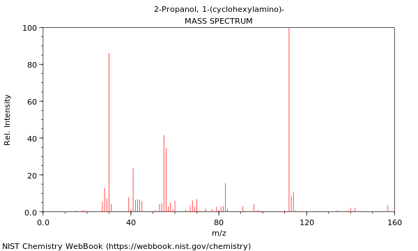 Mass spectrum