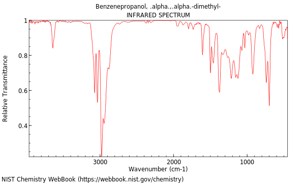 IR spectrum