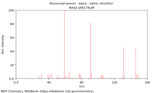 Mass spectrum