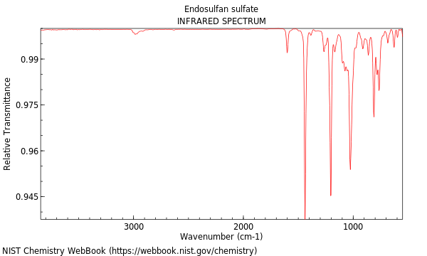 IR spectrum