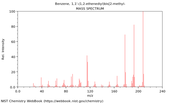 Mass spectrum