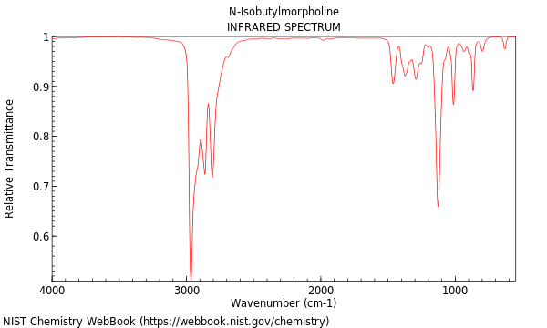 IR spectrum