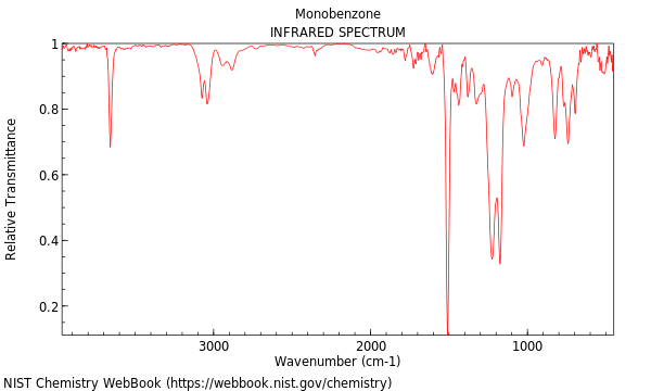 IR spectrum