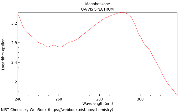 UVVis spectrum