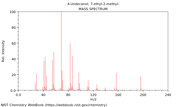 Mass spectrum