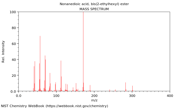 Mass spectrum