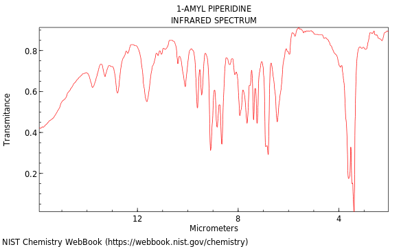 IR spectrum