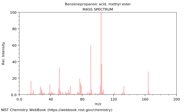 Mass spectrum