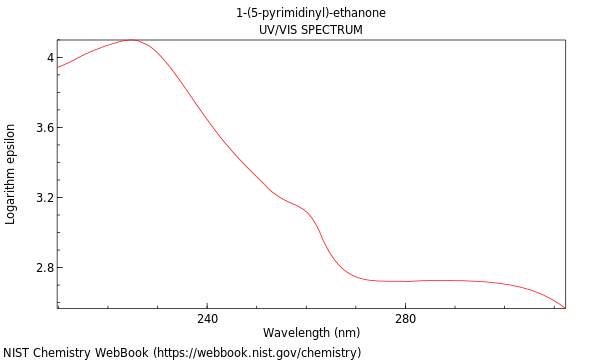 UVVis spectrum