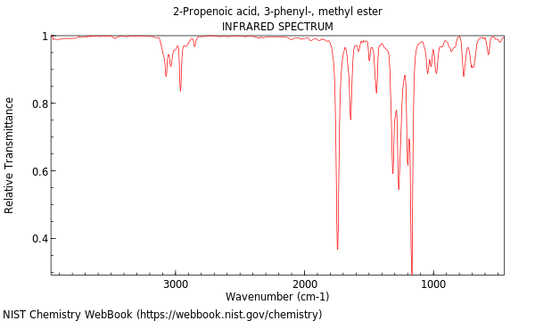 IR spectrum