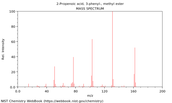 Mass spectrum