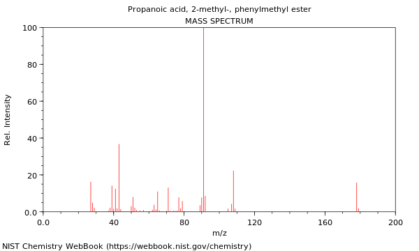 Mass spectrum