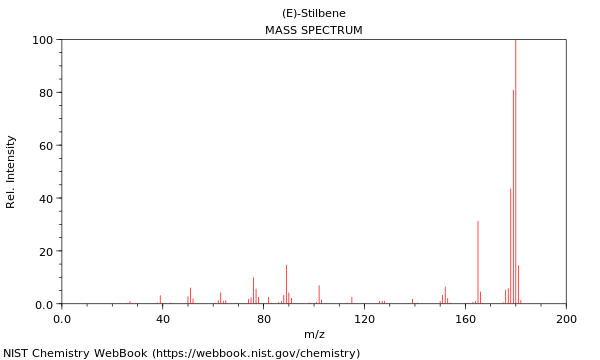 Mass spectrum