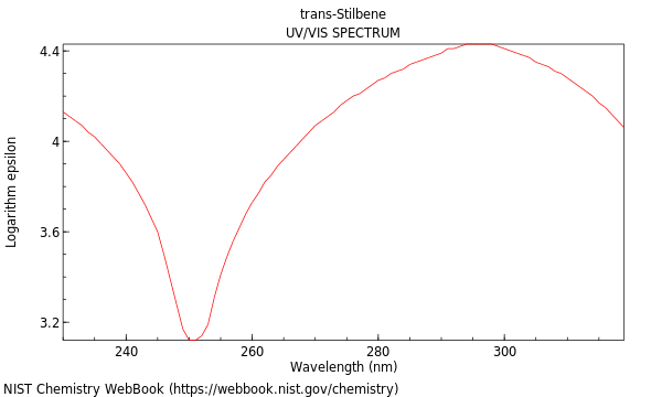 UVVis spectrum