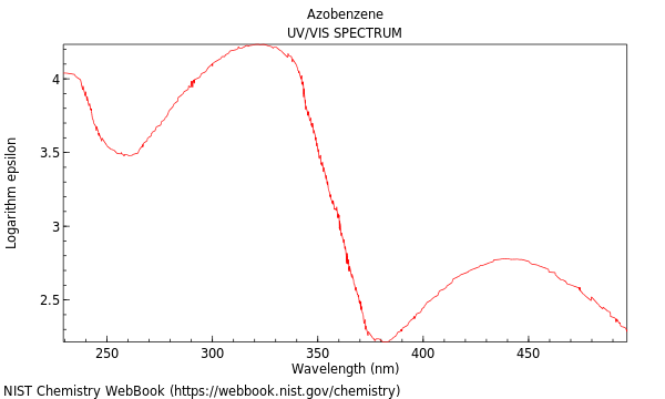 UVVis spectrum