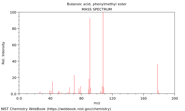 Mass spectrum