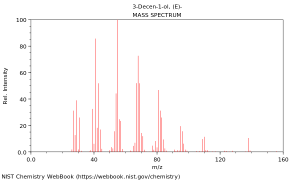 Mass spectrum