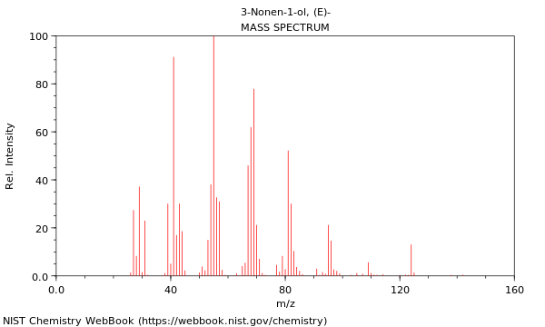 Mass spectrum