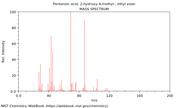 Mass spectrum