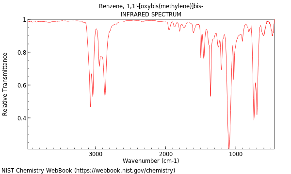 IR spectrum