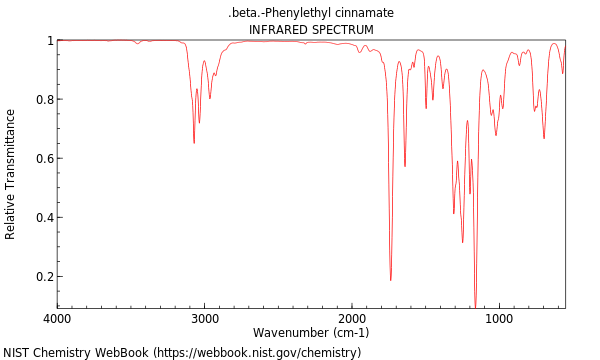 IR spectrum