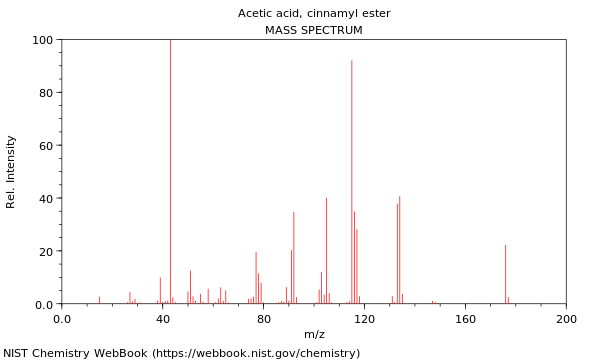 Mass spectrum