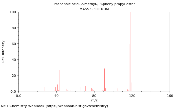 Mass spectrum