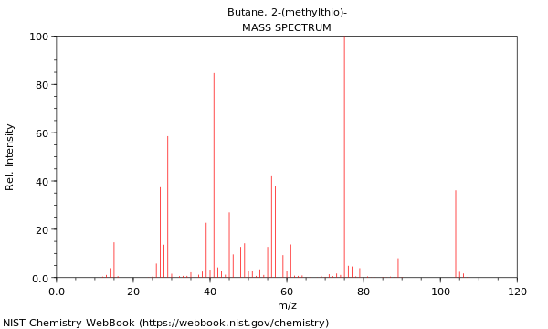 Mass spectrum