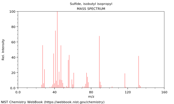 Mass spectrum