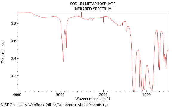 IR spectrum