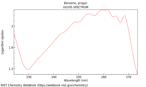 UVVis spectrum