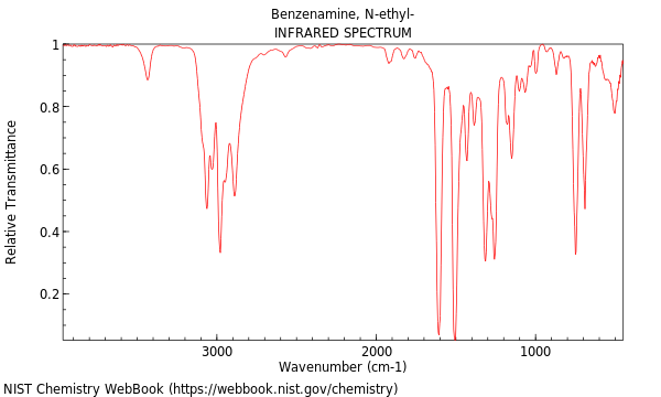 IR spectrum