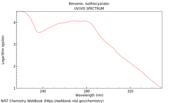 UVVis spectrum