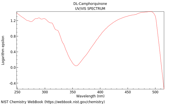 UVVis spectrum