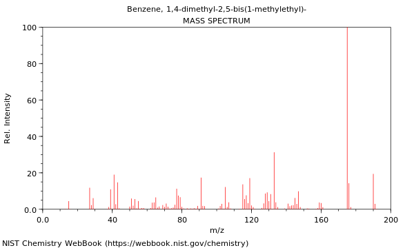 Mass spectrum