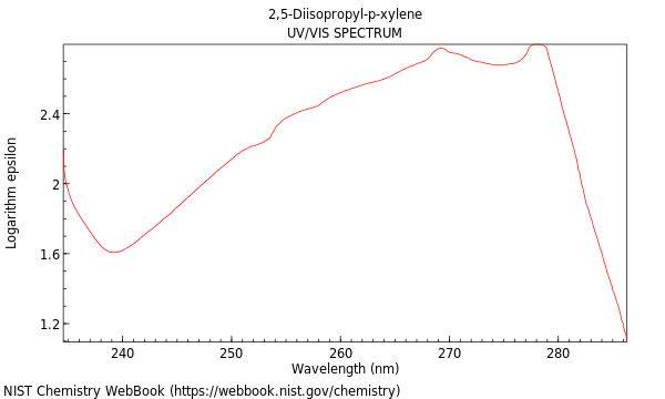 UVVis spectrum