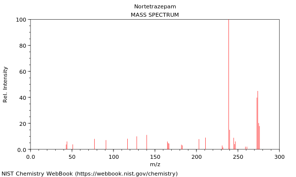 Mass spectrum