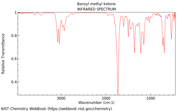 IR spectrum