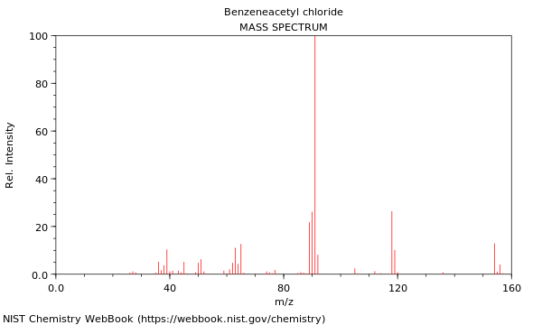 Mass spectrum