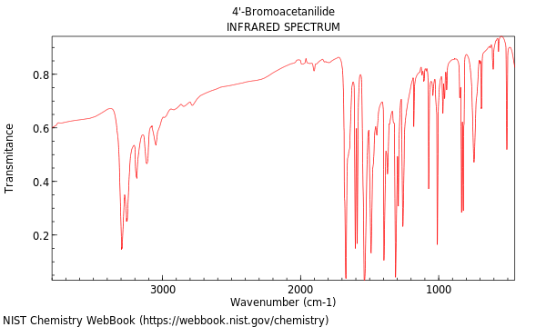 IR spectrum