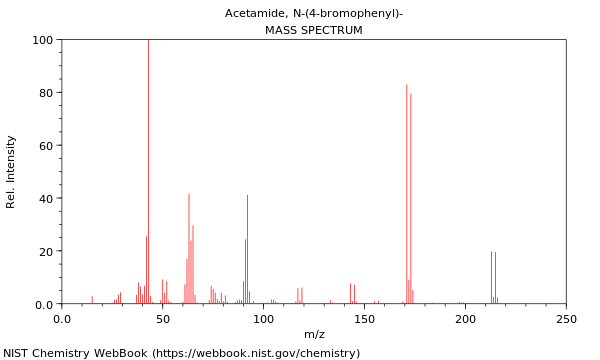 Mass spectrum