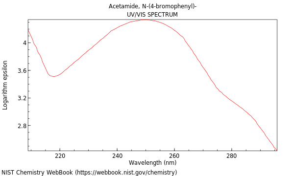 4 bromoacetanilide molar mass