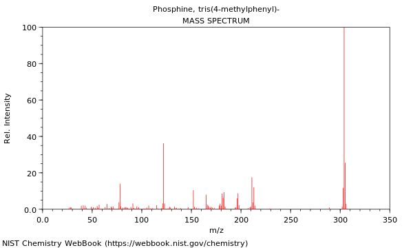 Mass spectrum