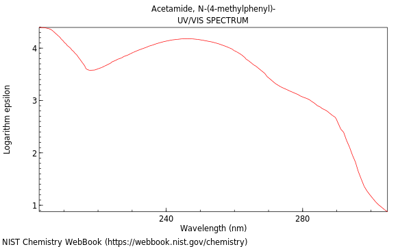 UVVis spectrum