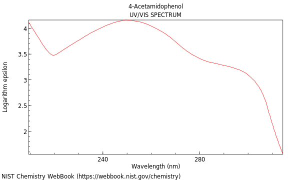 UVVis spectrum