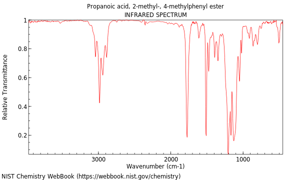 IR spectrum