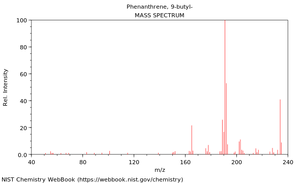 Mass spectrum